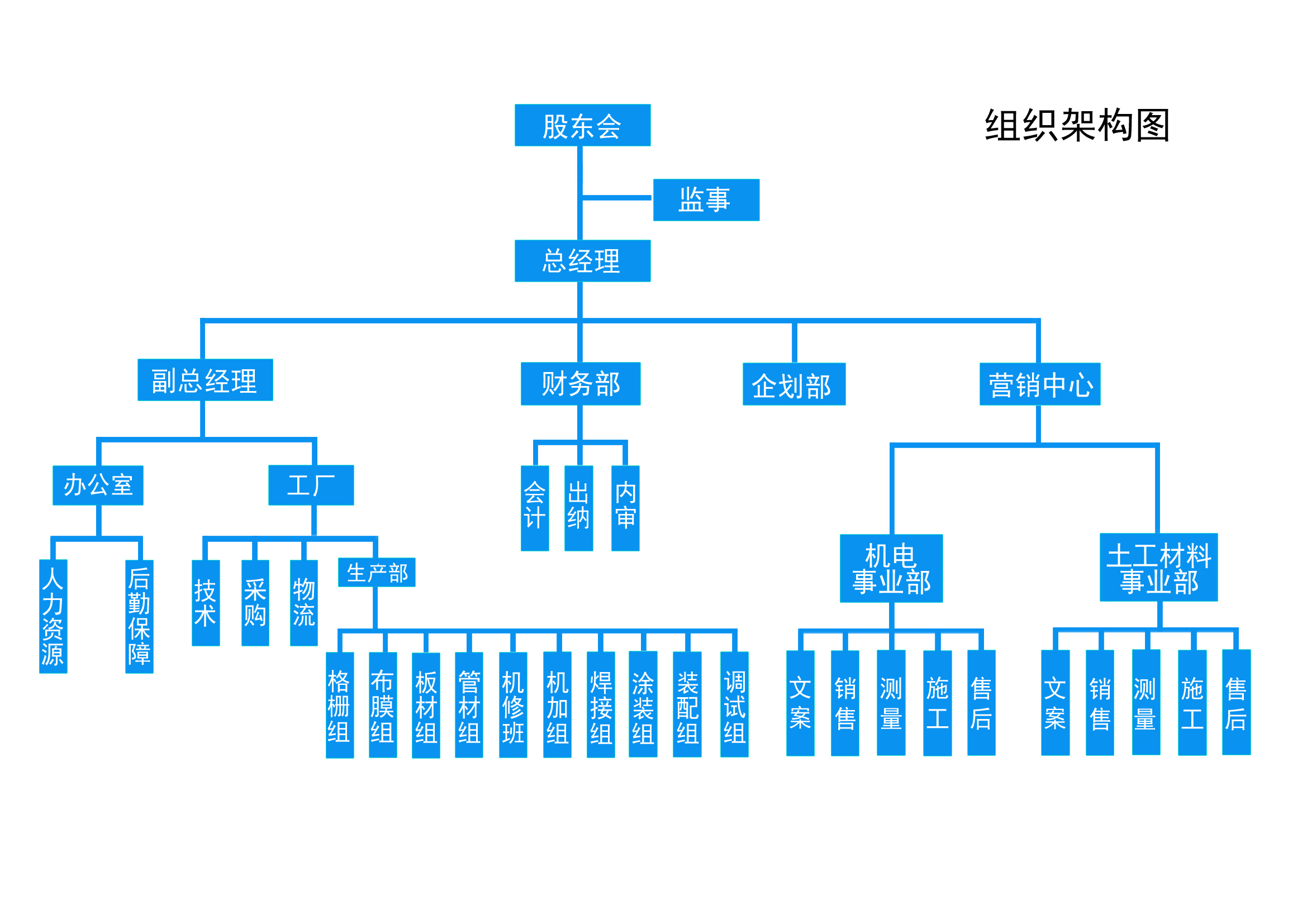 組織架構(gòu)副本.jpg